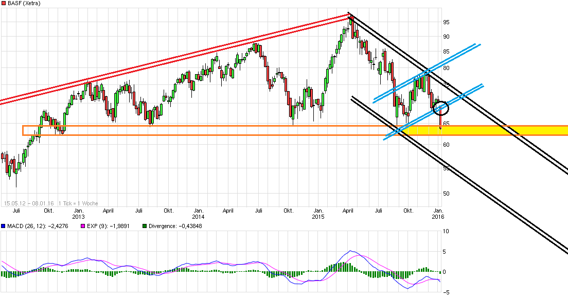 chart_free_basf.png