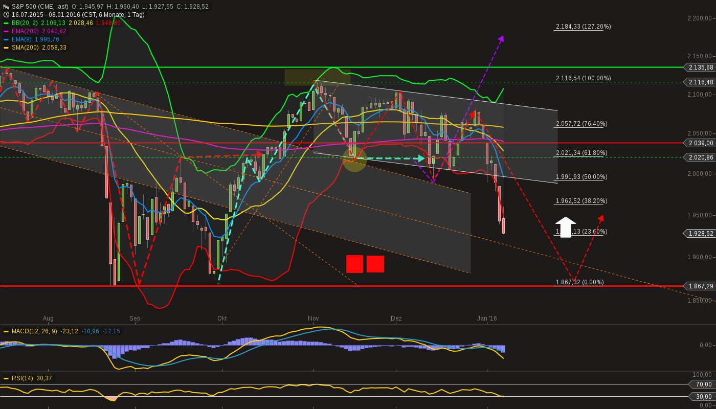 chart-08012016-2154-sp_.png