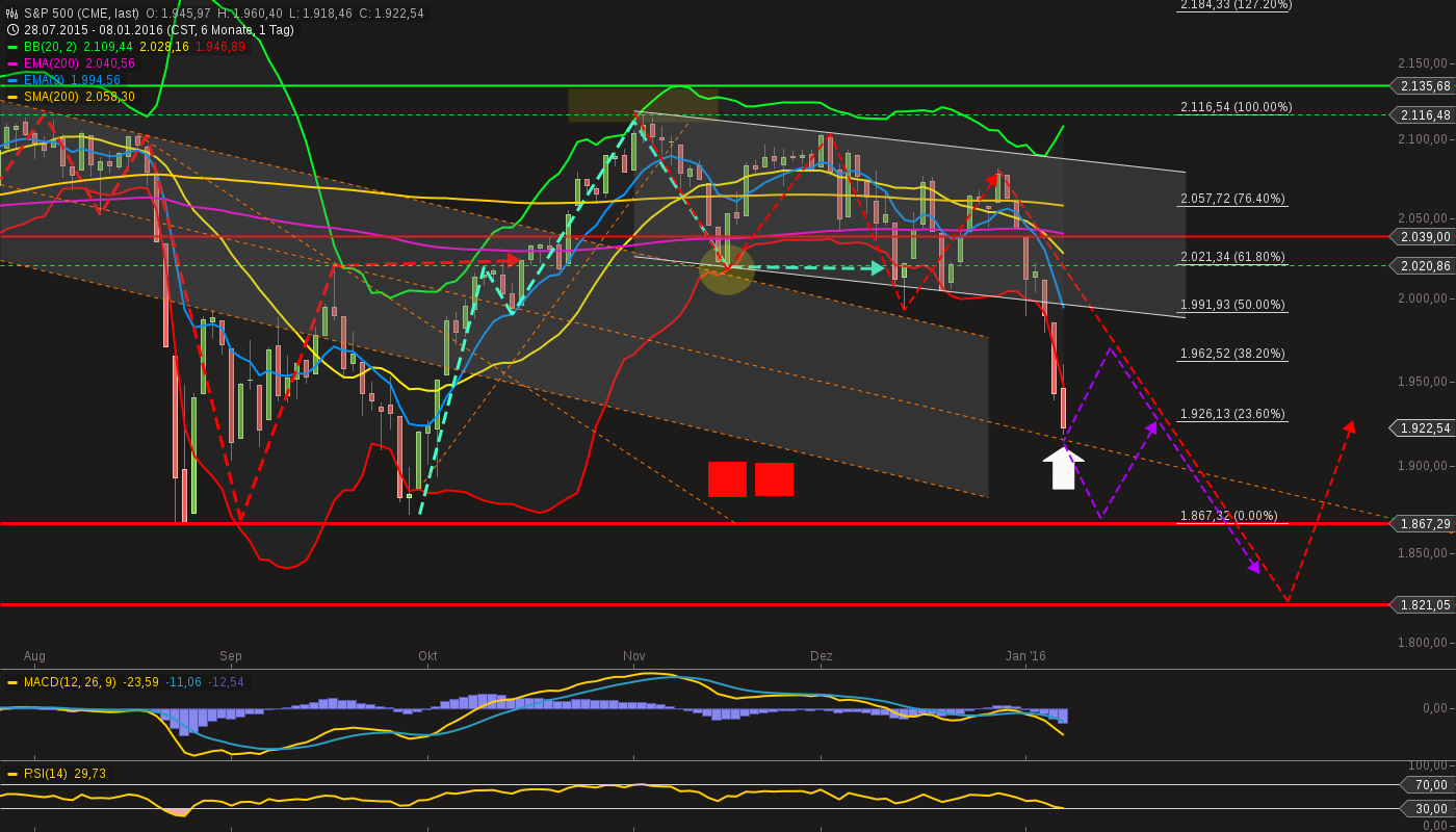 chart-08012016-2214-sp_.png