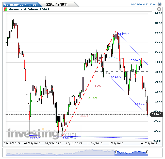 germany_30_futures(taeglich)20160109101406.png