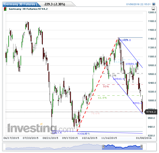 germany_30_futures(taeglich)20160109102538.png