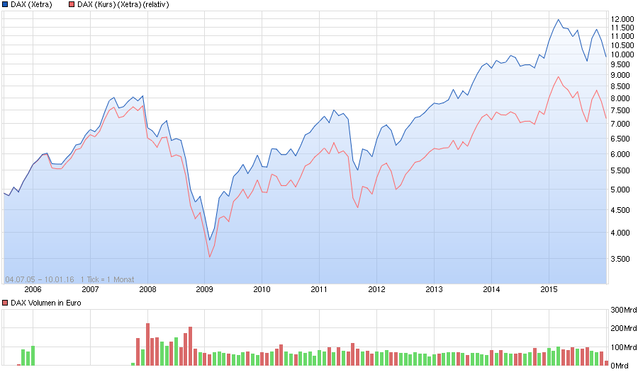 dax-performance_vs_dax_preisindex.png