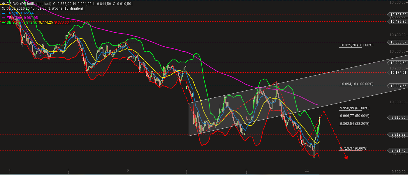 chart-11012016-0942-db_dax.png