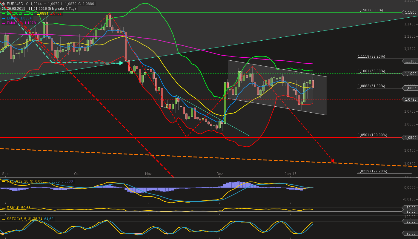 chart-11012016-0946-eurusd.png