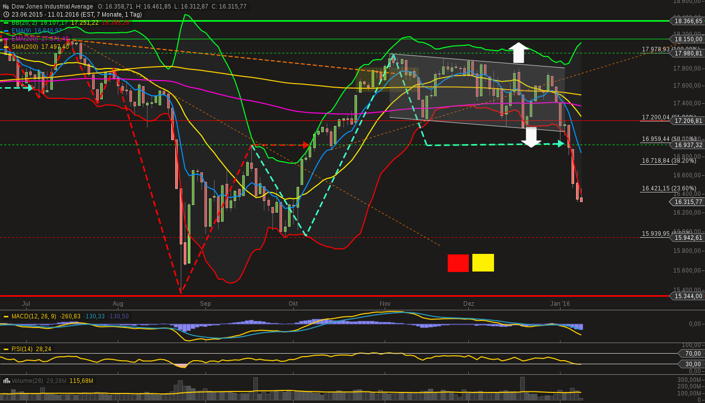 chart-11012016-1720-....png