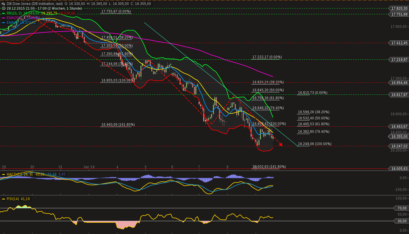 chart-11012016-1737-db_dow_jones.png