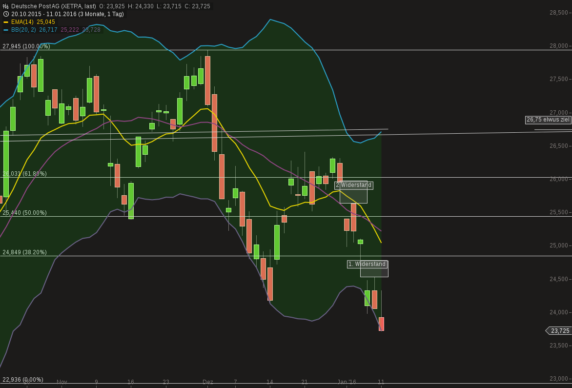 chart-11012016-2010-deutsche_post_ag.png