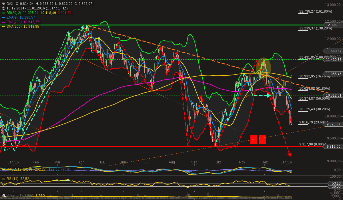 chart-11012016-2127-dax.png