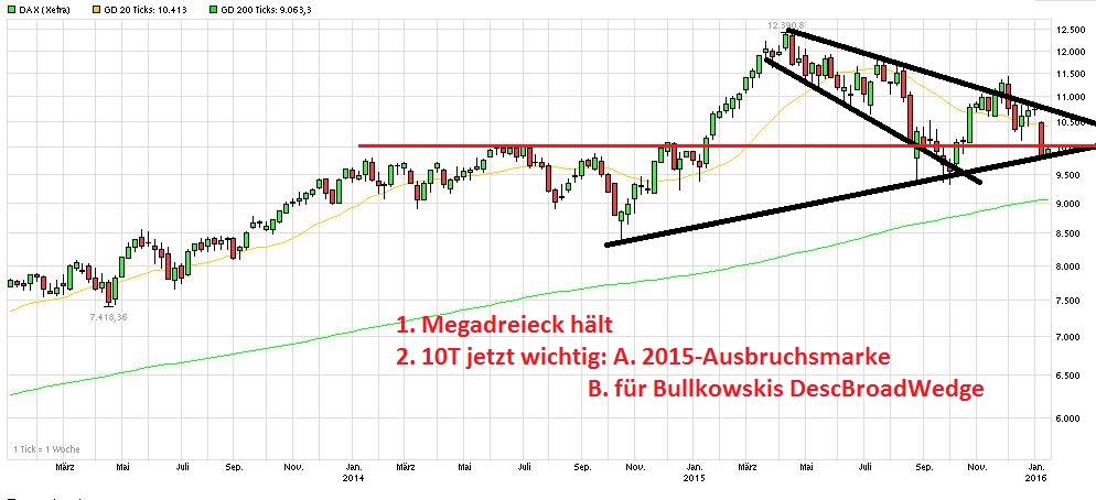 dax10000.jpg