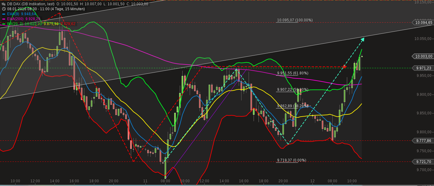 chart-12012016-1102-db_dax.png