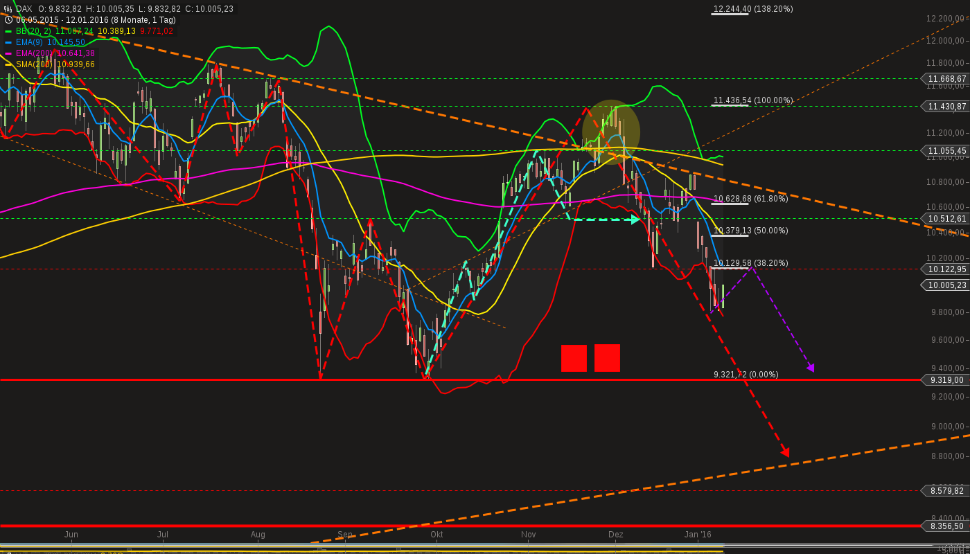 chart-12012016-1108-dax.png