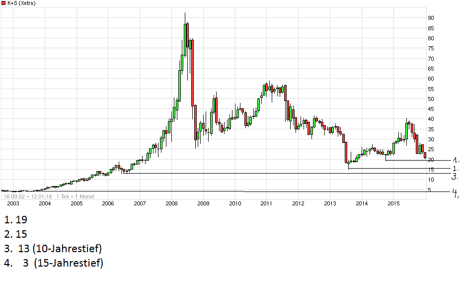 chart_free_ks.png
