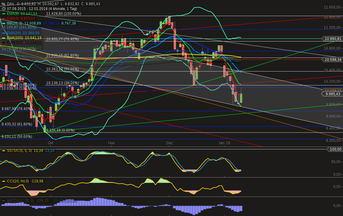 chart-12012016-2149-daxday.png