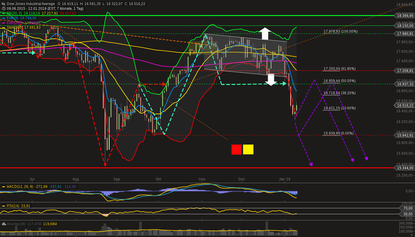 chart-12012016-2319-....png