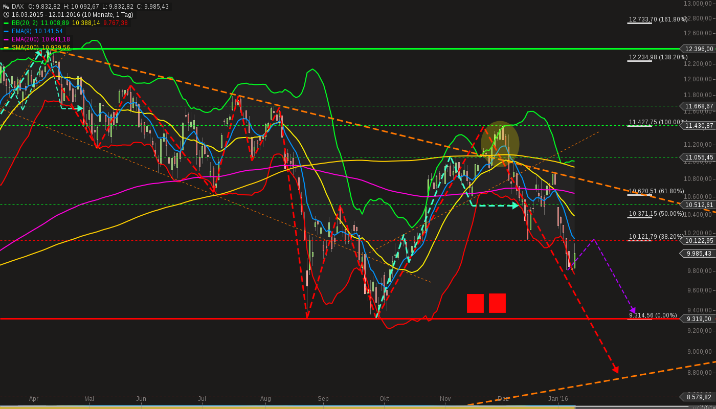 chart-12012016-2330-dax.png