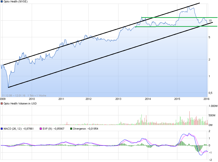 chart_all_opkohealth.png