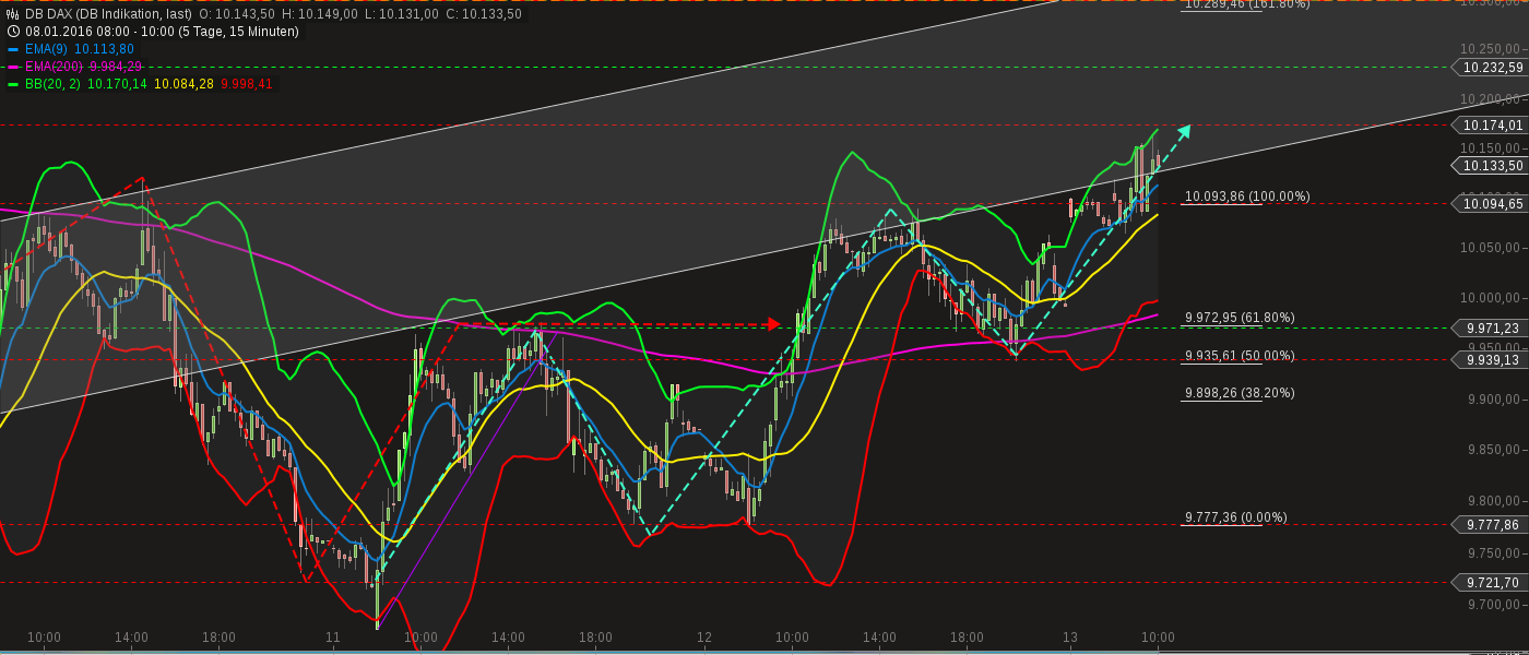 chart-13012016-1004-db_dax.png