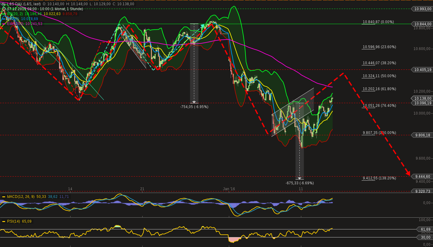 chart-13012016-1006-ls_dax.png