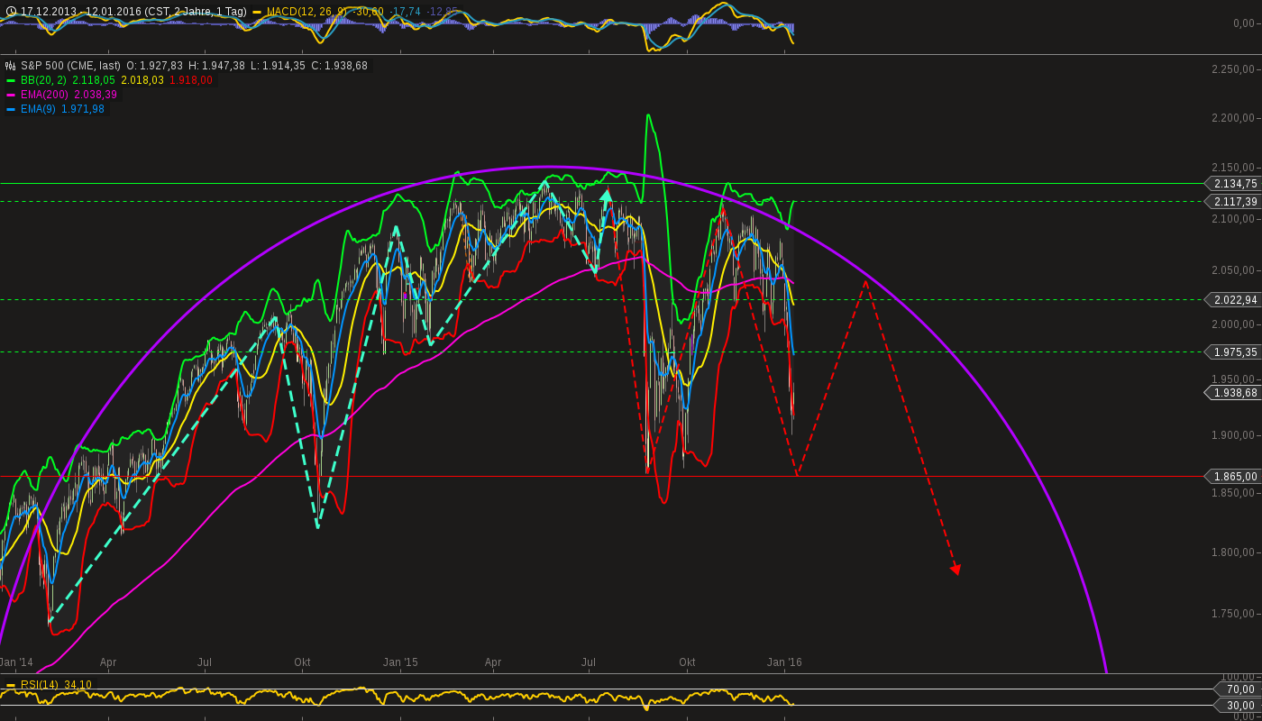 chart-13012016-1039-sp_.png