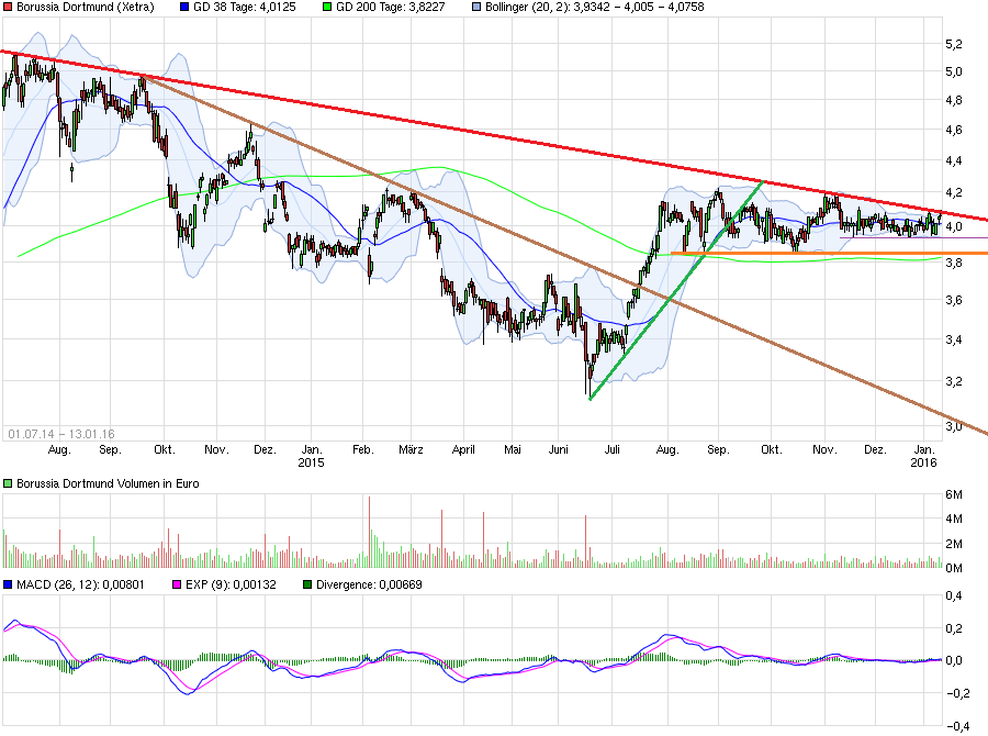 chart_free_borussiadortmund2.png