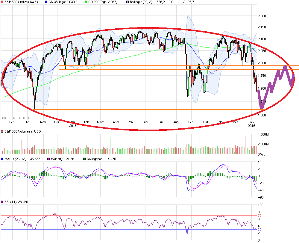 chart_free_sp500.png