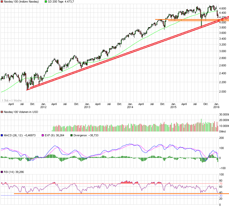 chart_5years_nasdaq100.png