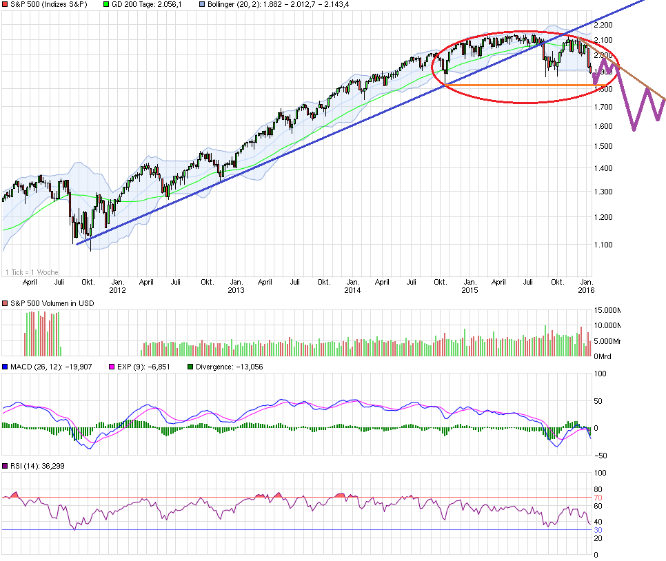 chart_5years_sp500.png