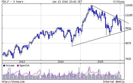 dax_fut.png