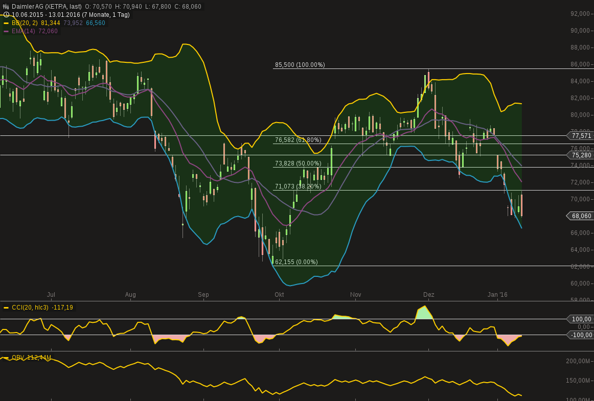 chart-13012016-1744-daimler_ag.png