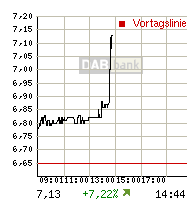 rtdetail_intrachart.gif