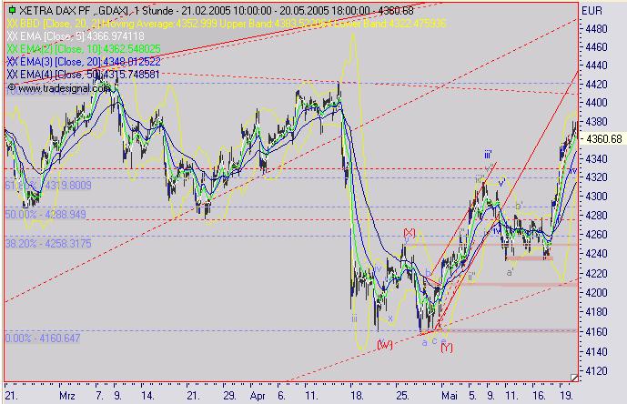 dax_h2005.jpg