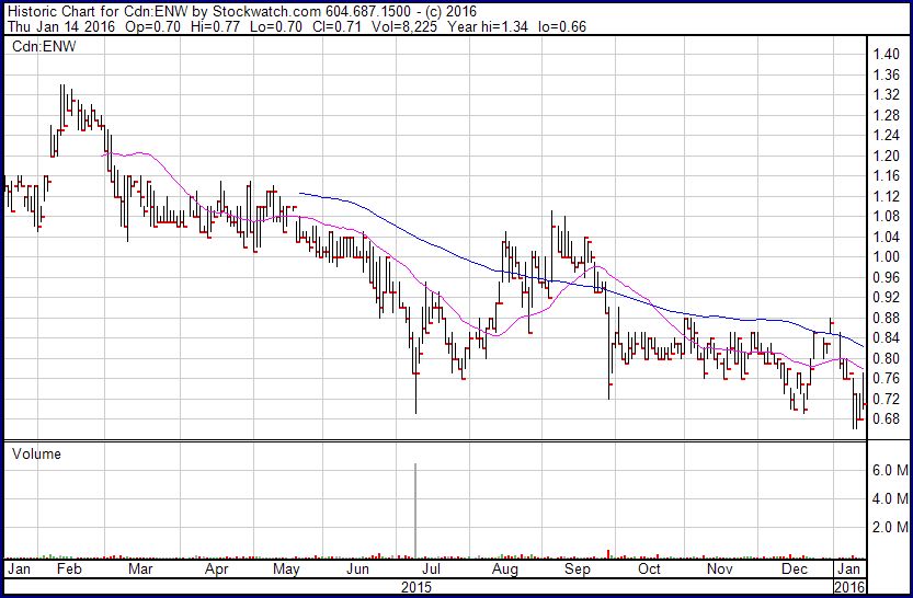 enwave-chart-1-sell6mio.jpg