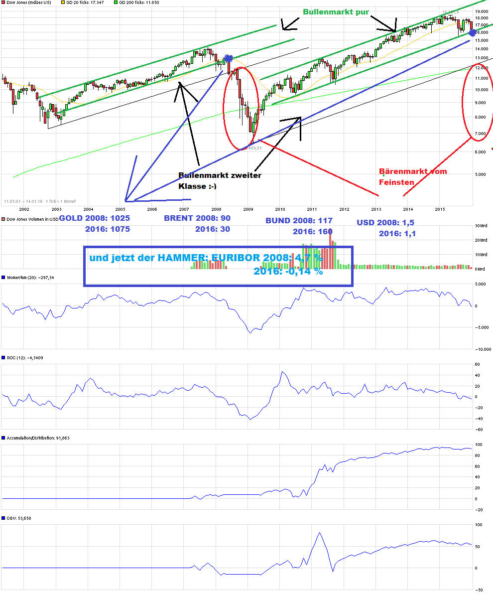 dow2.png