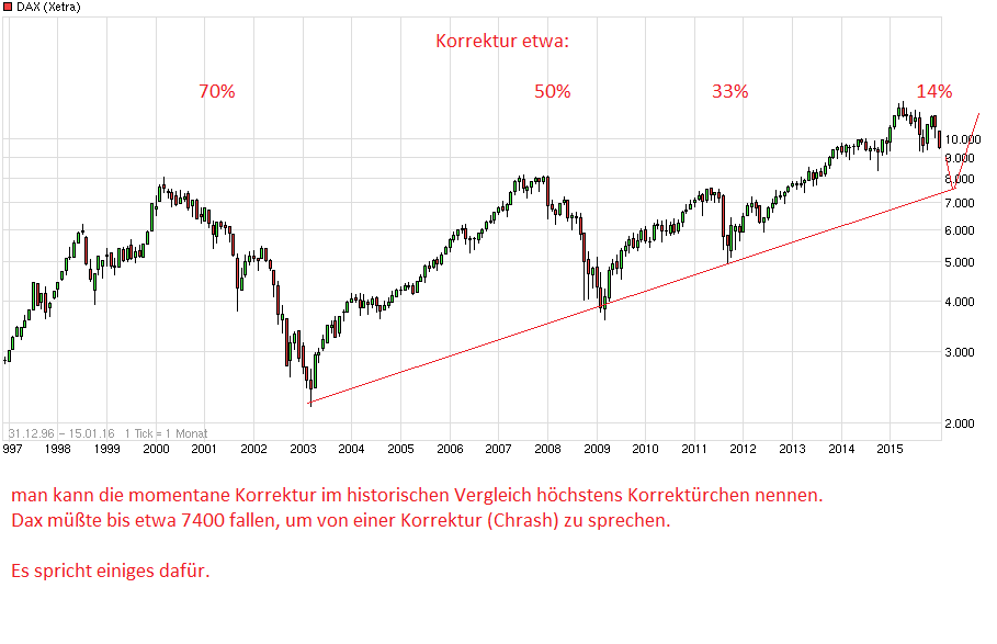 chart_free_dax.png