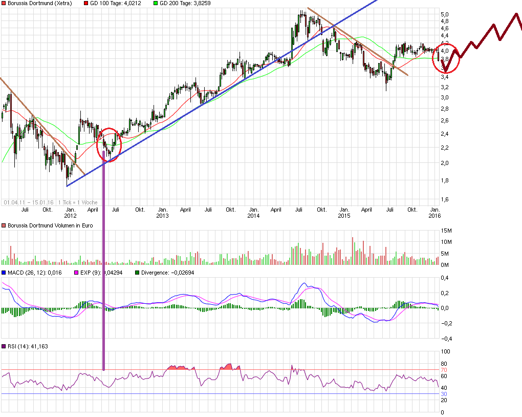 chart_free_borussiadortmund3.png