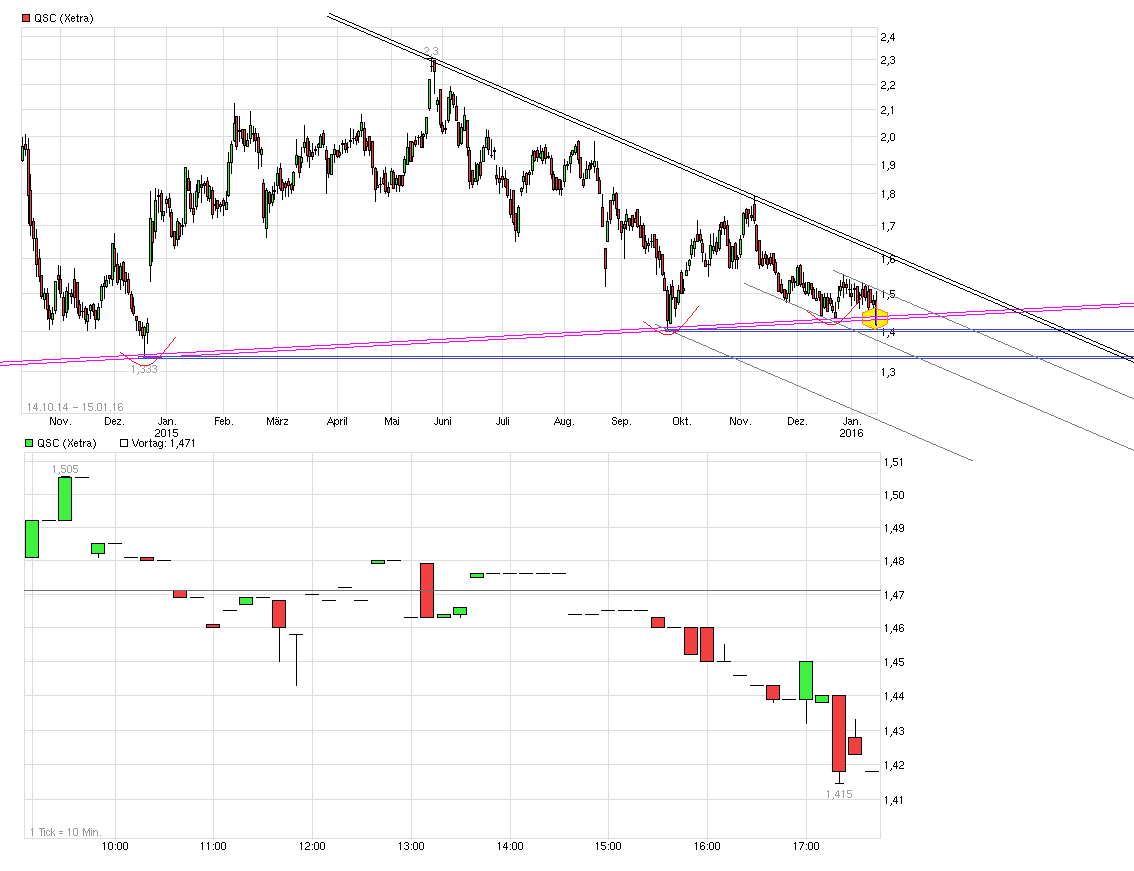 chart_free_qsc.png