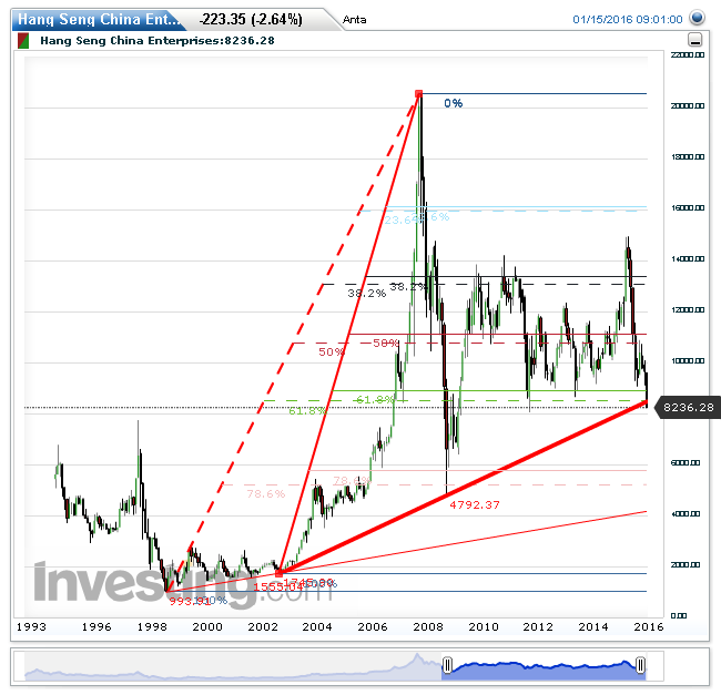 hang_seng_china_enterprises(monatlich)2016011....png