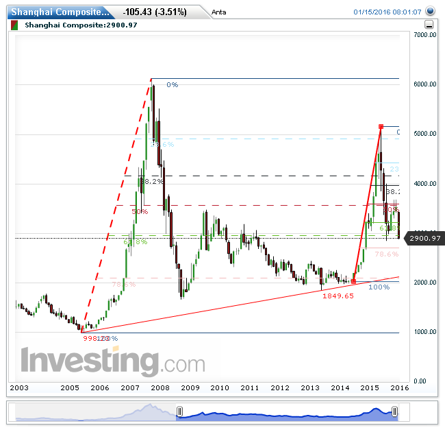 shanghai_composite(monatlich)20160115204150.png