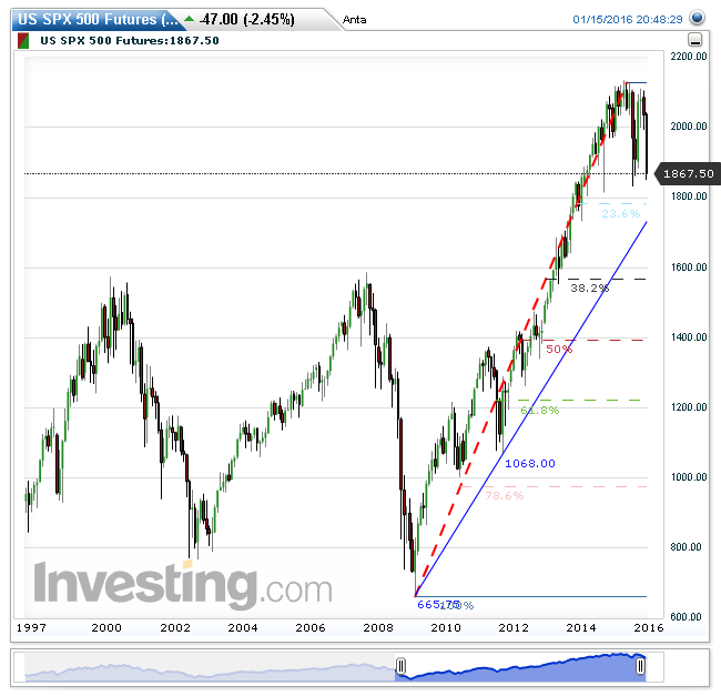 us_spx_500_futures(monatlich)2016011520484....png