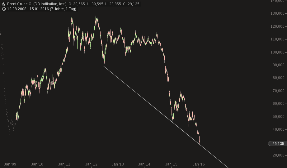 chart-16012016-1431-brent_crude_l.png