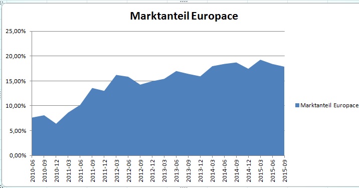 marktanteil.jpg