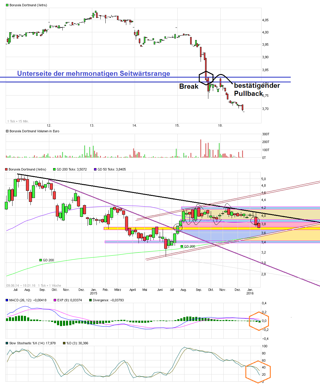 chart_free_borussiadortmund.png