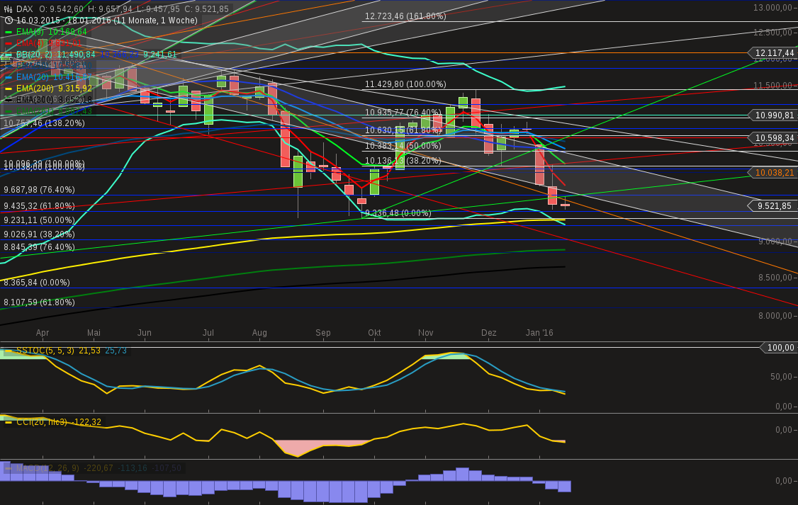 chart-18012016-2252-daxwee.png