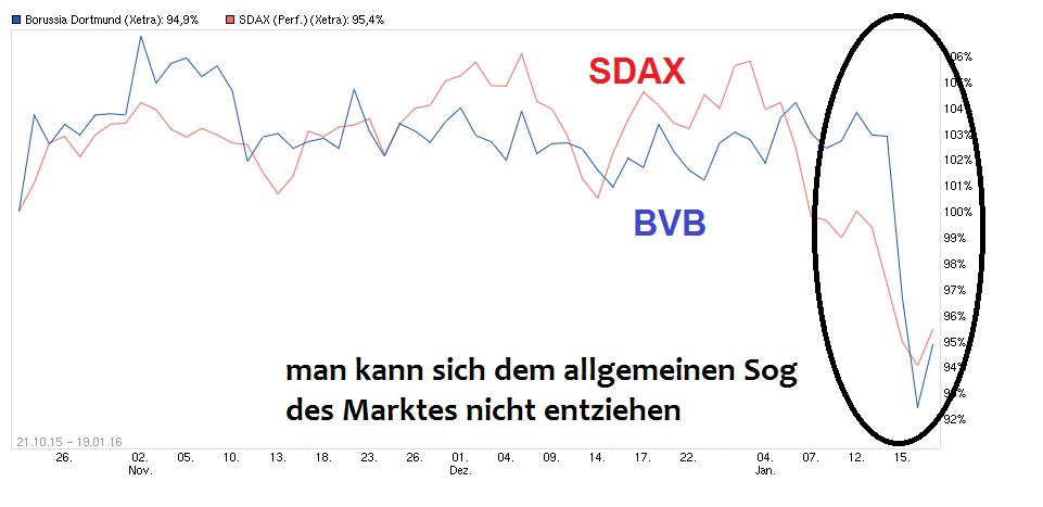 chart_free_borussiadortmund---.png