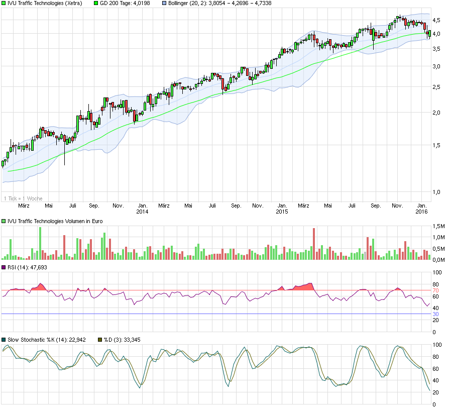 chart_3years_ivutraffictechnologies.png