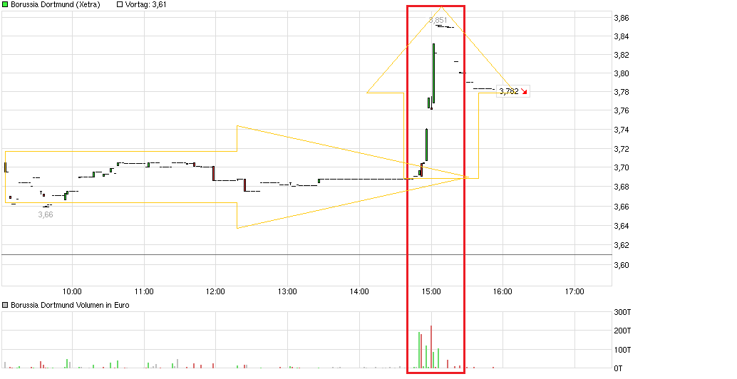 chart_intraday_borussiadortmund-.png