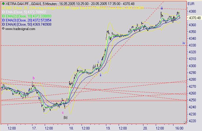 dax_5er_2005.jpg