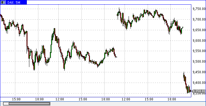 dax0120min5h0957.gif