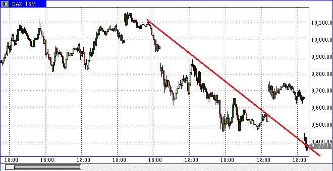 dax0120min30h1000.gif