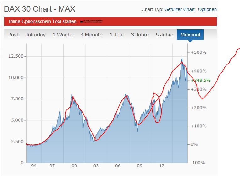 dax_chart.jpg